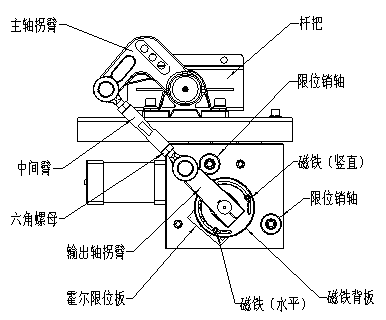 廣告道閘機(jī)芯名稱圖